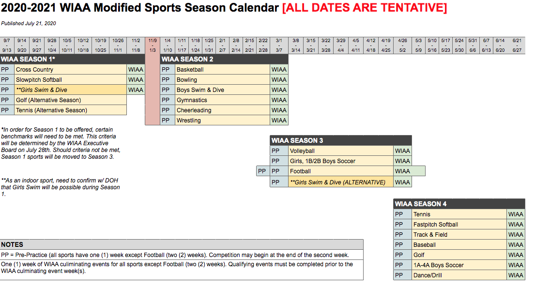 WIAA plans